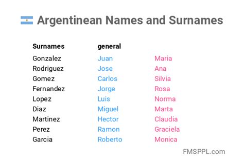 argentina male names